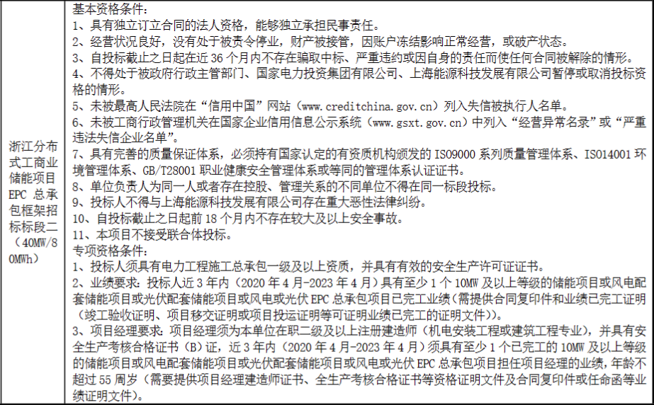 90MW/180MWh！国家电投浙江分布式工商业储能项目EPC框架招标
