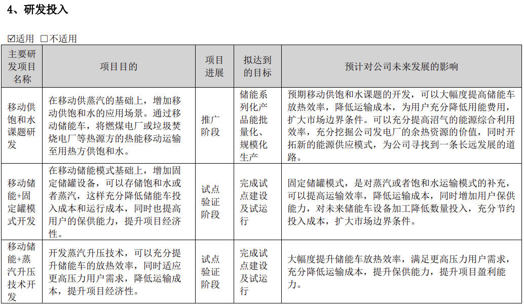 百川畅银：移动储能供热市场开拓空间广阔
