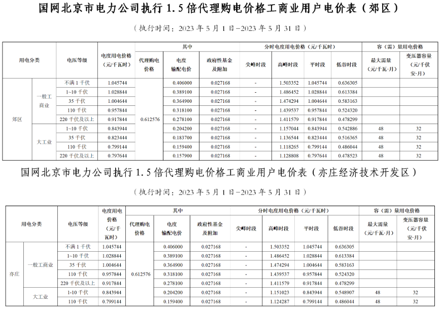 海南最大1.35元/kWh！2023年5月全国峰谷电价公布！