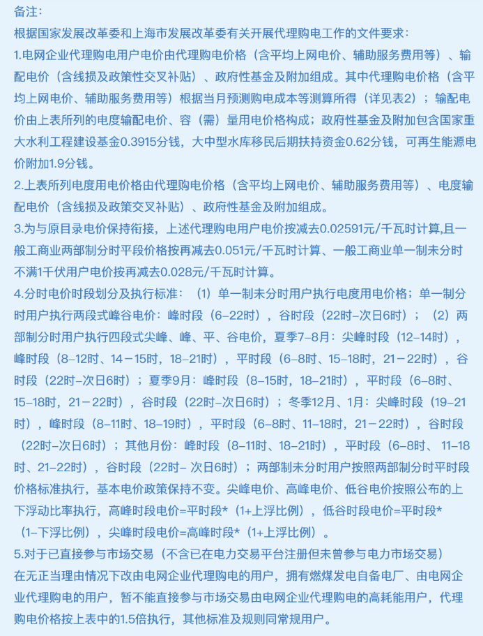 海南最大1.35元/kWh！2023年5月全国峰谷电价公布！
