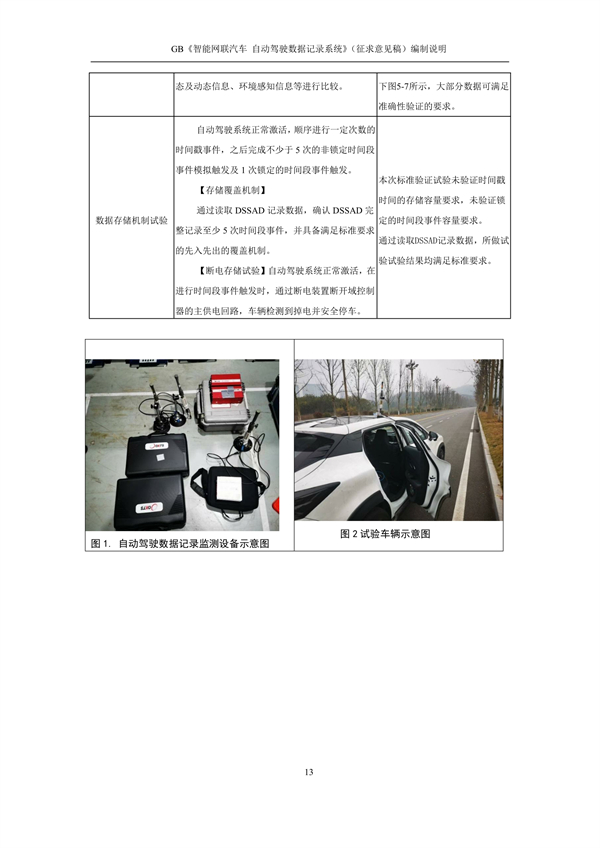 强制性国标！《智能网联汽车 自动驾驶数据记录系统》征求意见！