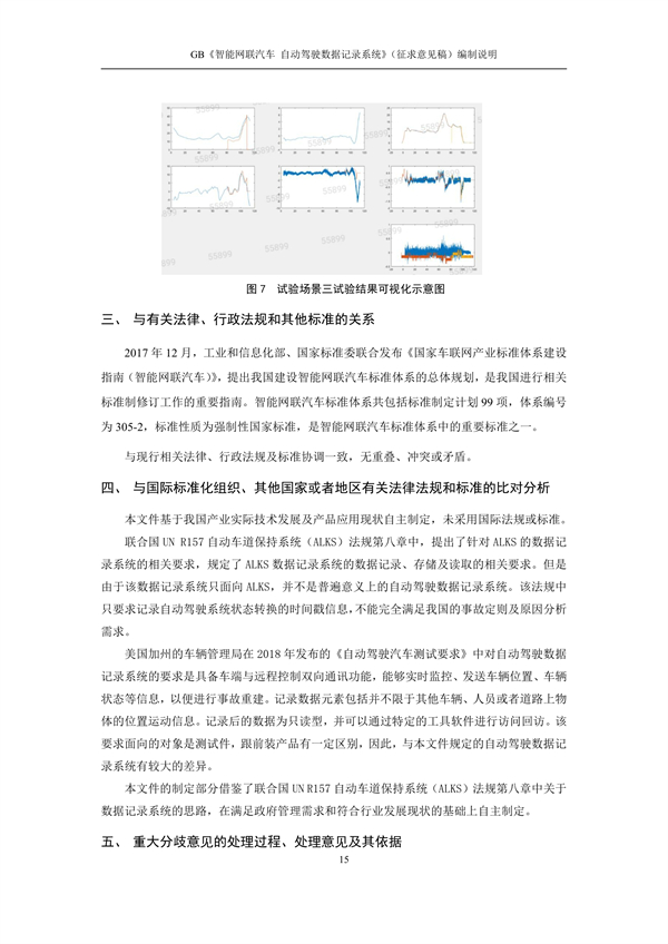 强制性国标！《智能网联汽车 自动驾驶数据记录系统》征求意见！