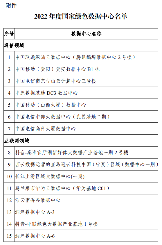 六部门正式印发2022年度国家绿色数据中心名单！