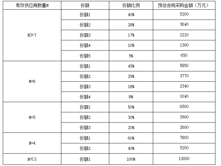 储能招标丨铁塔能源2023-2024年备储一体错峰磷酸铁锂电池采购