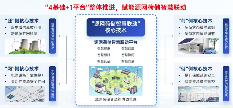 释放降价信号！群雄角逐南网科技储能集采