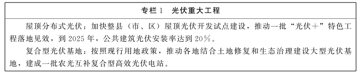 河南新能源和可再生能源 “十四五”规划：明确新型储能独立市场地位和价格形成机制