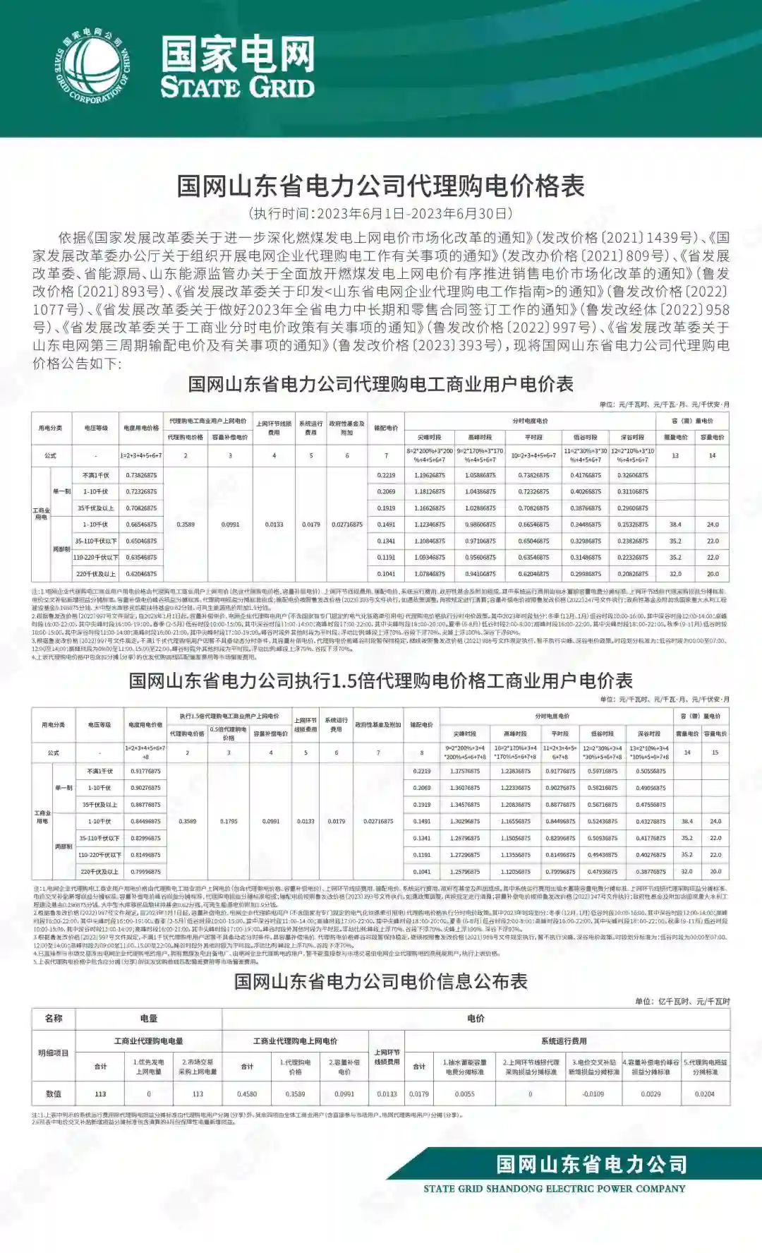 2023年6月全国峰谷电价汇总！广东价差达1.4279元/kWh！