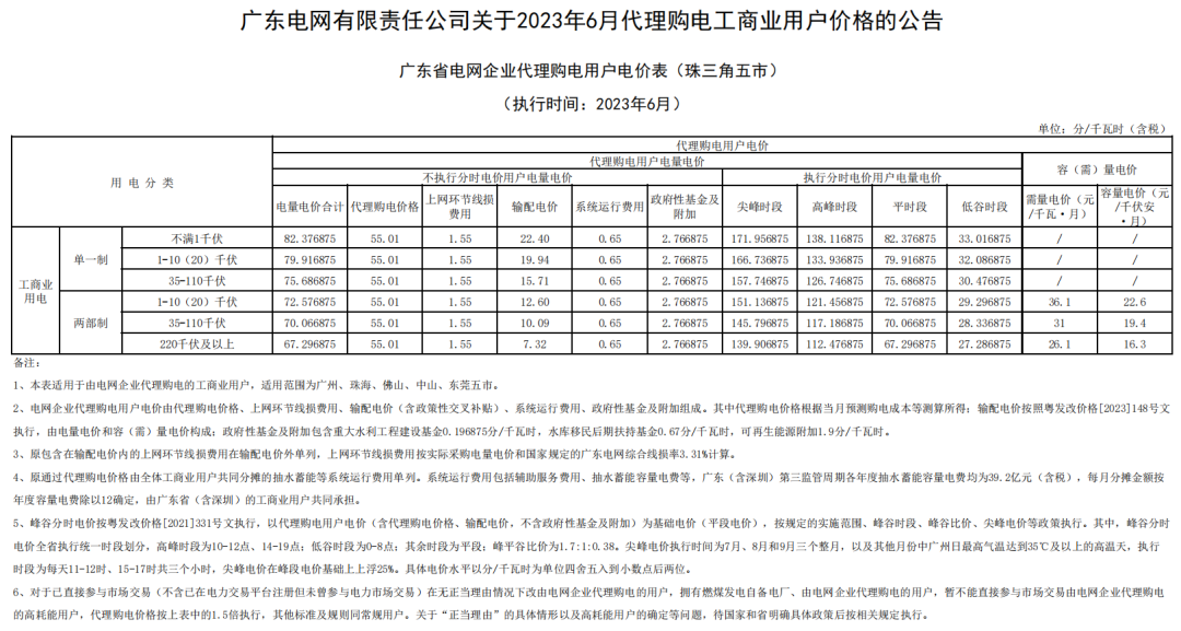 2023年6月全国峰谷电价汇总！广东价差达1.4279元/kWh！