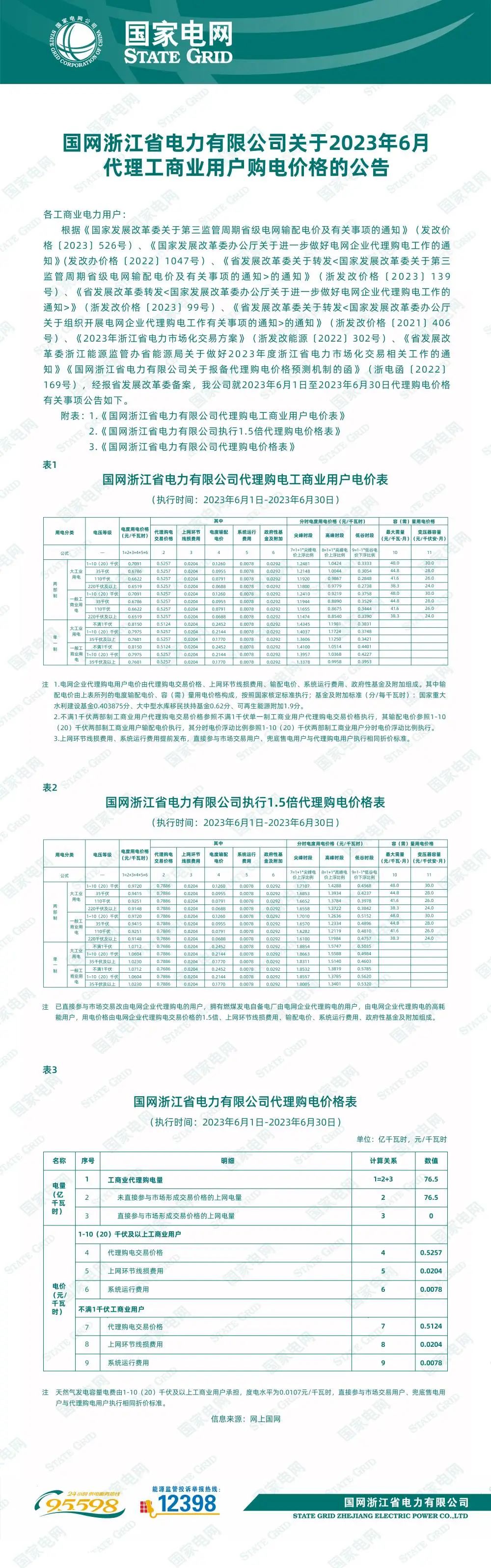 2023年6月全国峰谷电价汇总！广东价差达1.4279元/kWh！