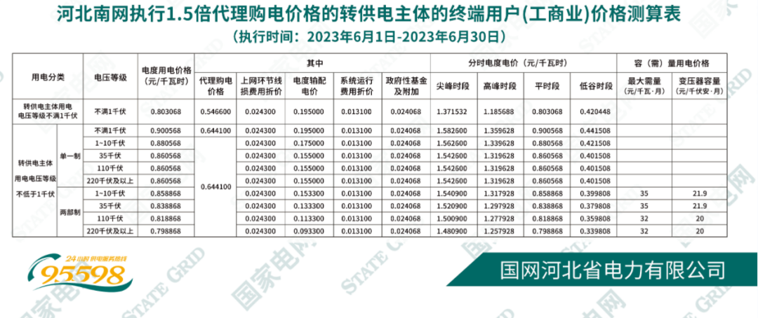 2023年6月全国峰谷电价汇总！广东价差达1.4279元/kWh！