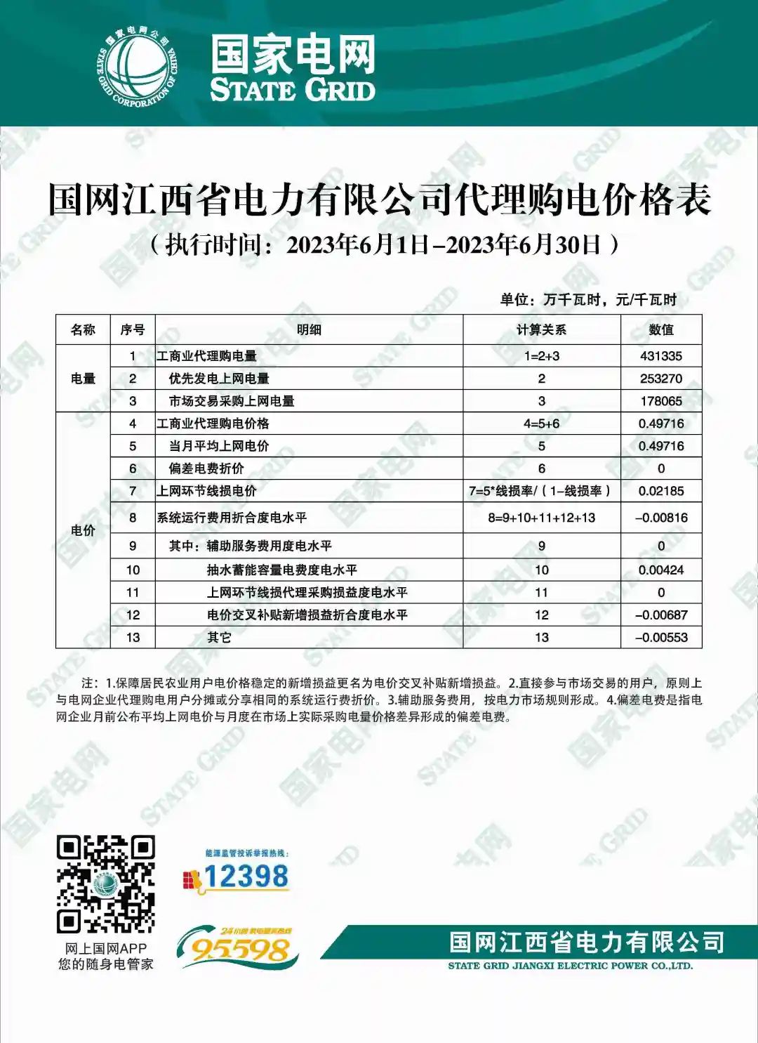 2023年6月全国峰谷电价汇总！广东价差达1.4279元/kWh！