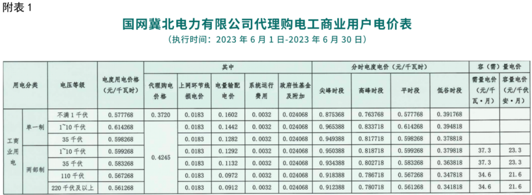 2023年6月全国峰谷电价汇总！广东价差达1.4279元/kWh！