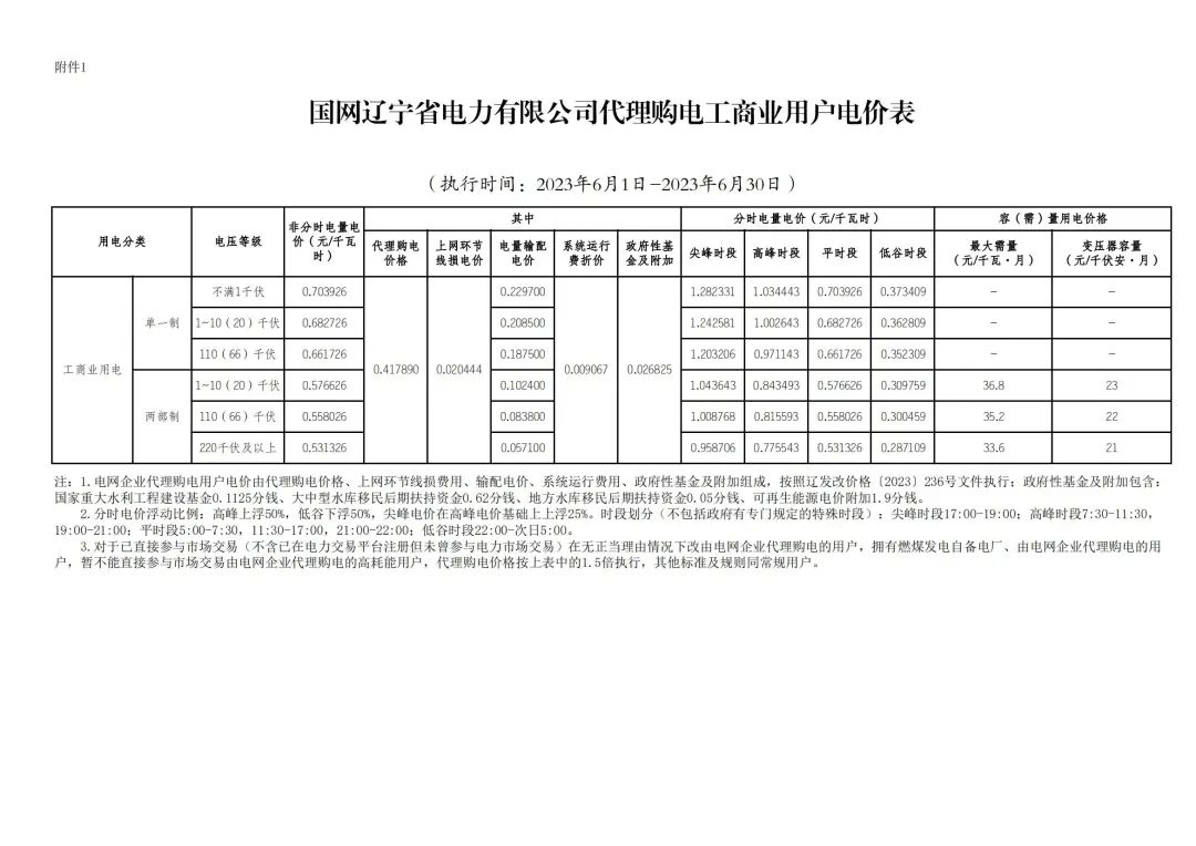 2023年6月全国峰谷电价汇总！广东价差达1.4279元/kWh！