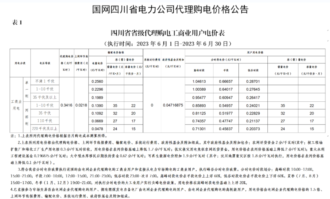 2023年6月全国峰谷电价汇总！广东价差达1.4279元/kWh！