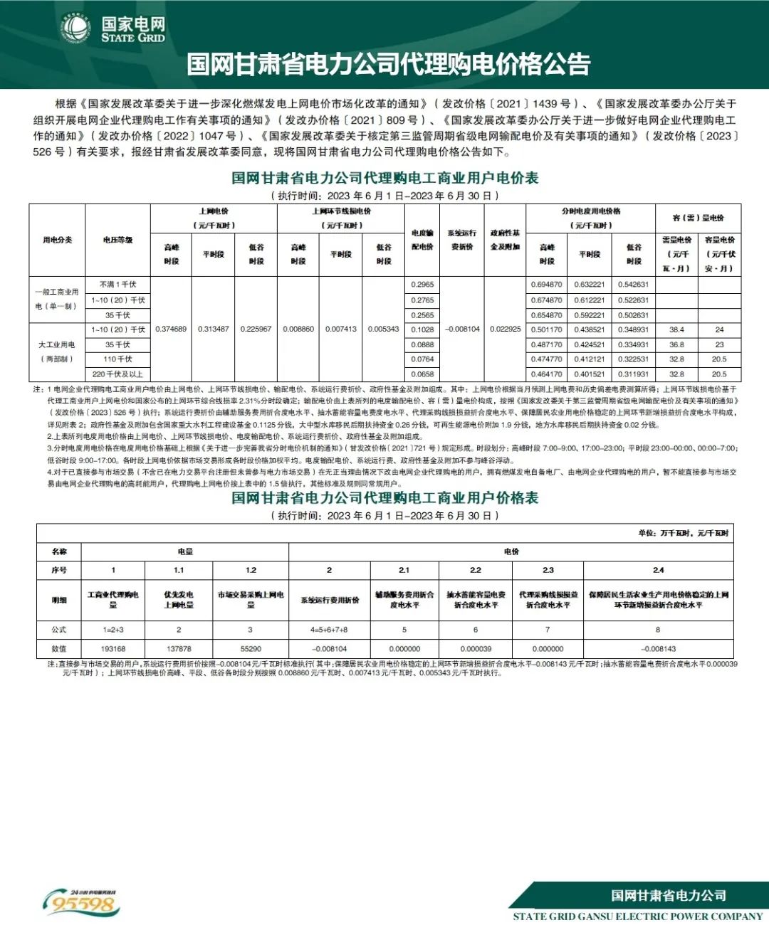 2023年6月全国峰谷电价汇总！广东价差达1.4279元/kWh！