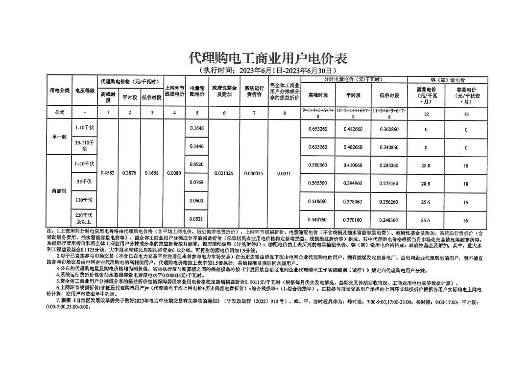 2023年6月全国峰谷电价汇总！广东价差达1.4279元/kWh！