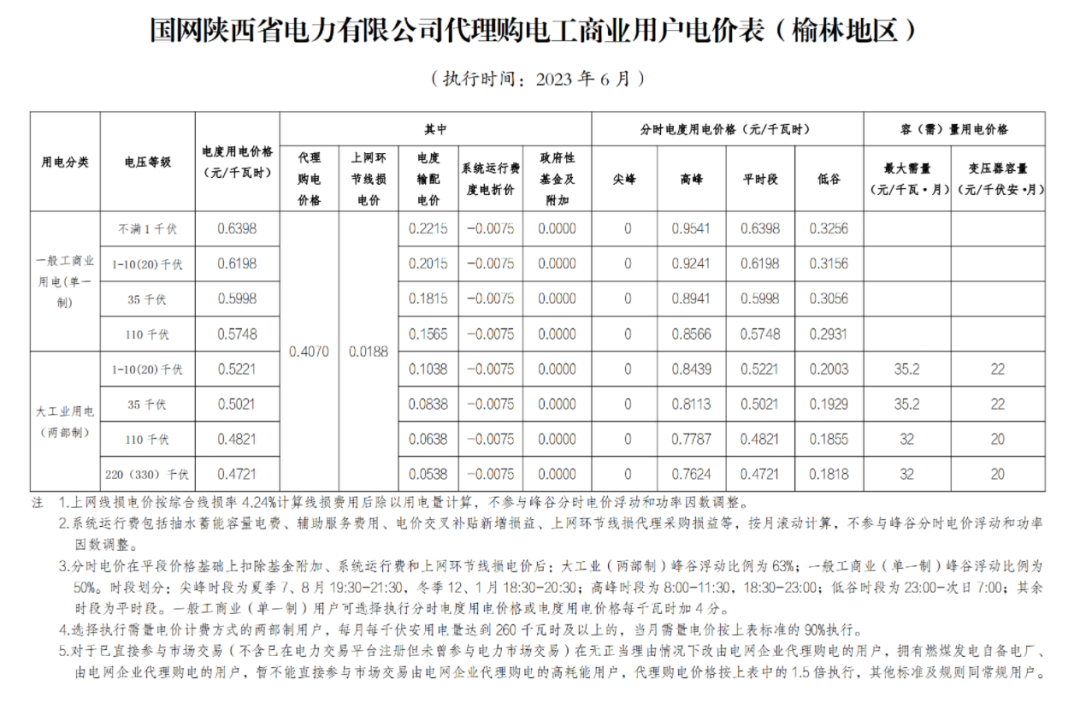 2023年6月全国峰谷电价汇总！广东价差达1.4279元/kWh！