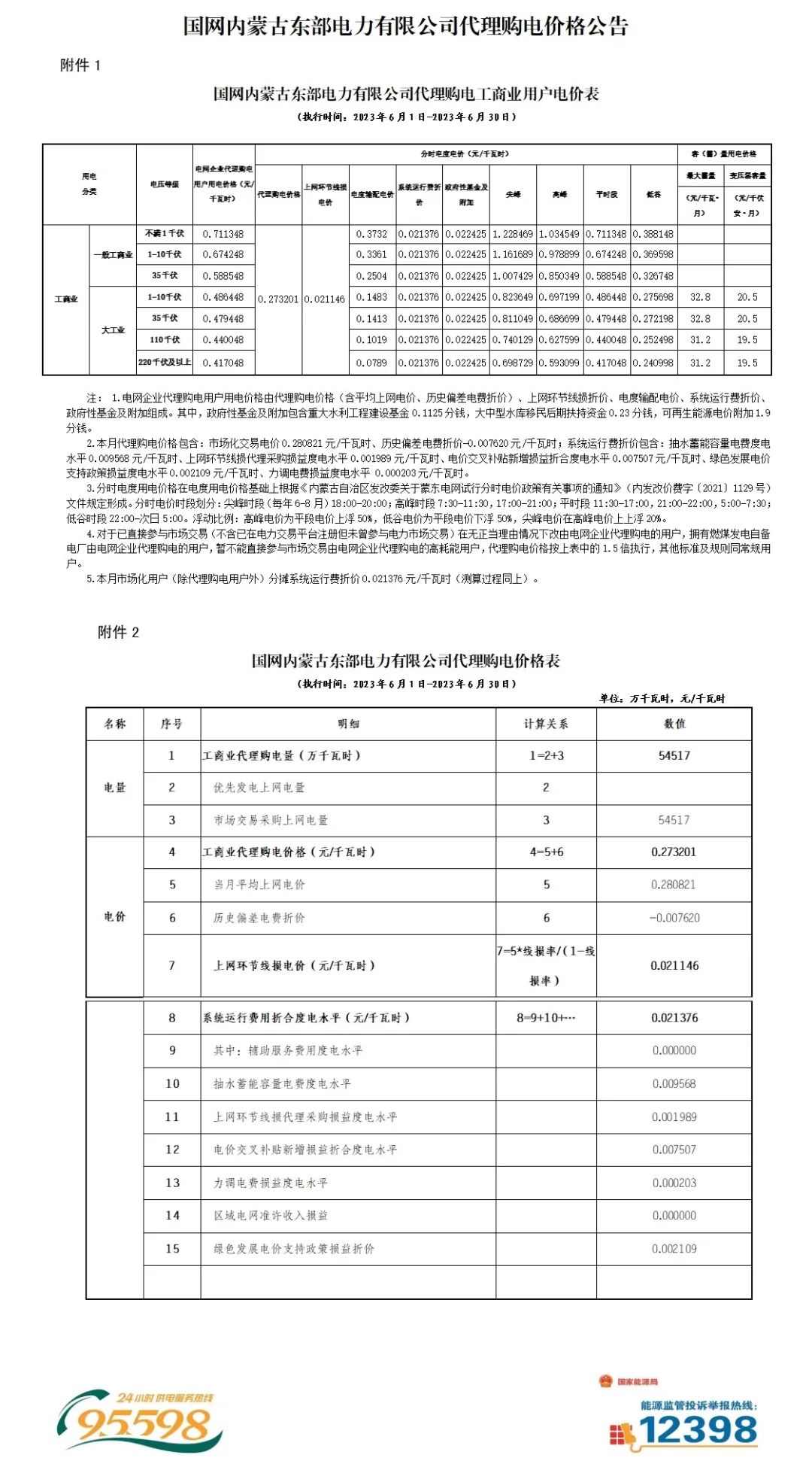 2023年6月全国峰谷电价汇总！广东价差达1.4279元/kWh！