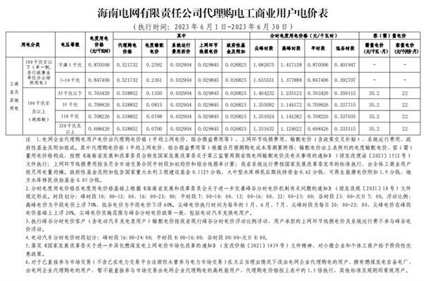 2023年6月全国峰谷电价汇总！广东价差达1.4279元/kWh！