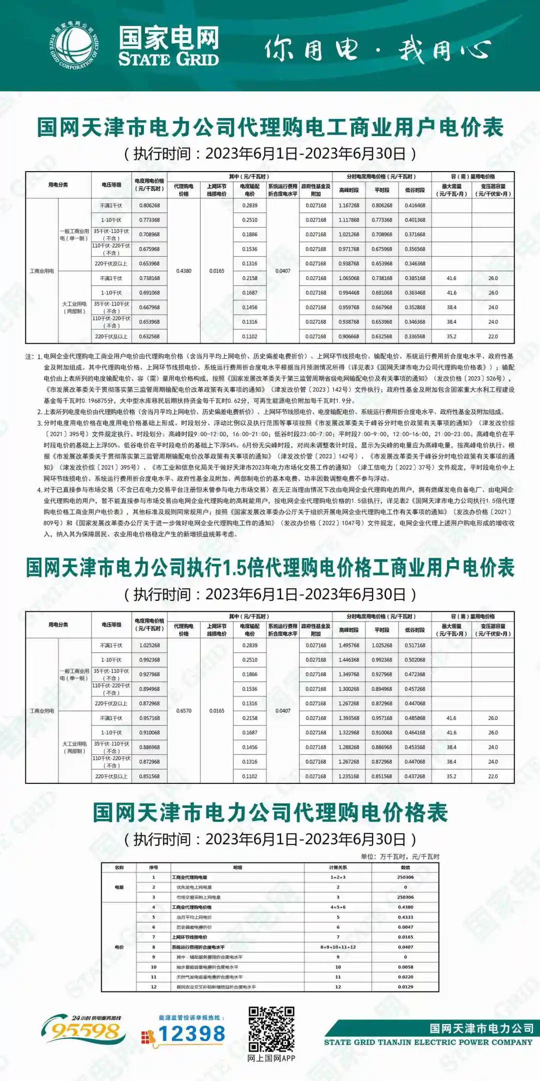 2023年6月全国峰谷电价汇总！广东价差达1.4279元/kWh！