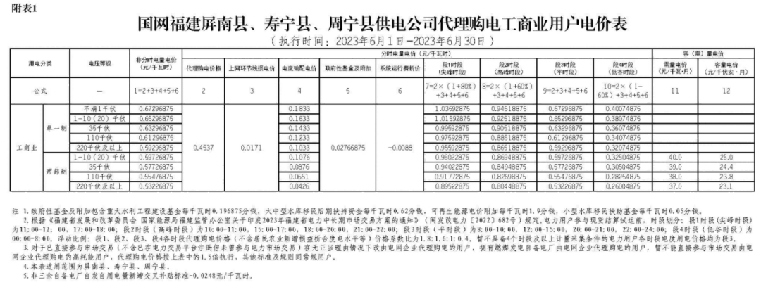 2023年6月全国峰谷电价汇总！广东价差达1.4279元/kWh！