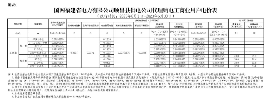 2023年6月全国峰谷电价汇总！广东价差达1.4279元/kWh！