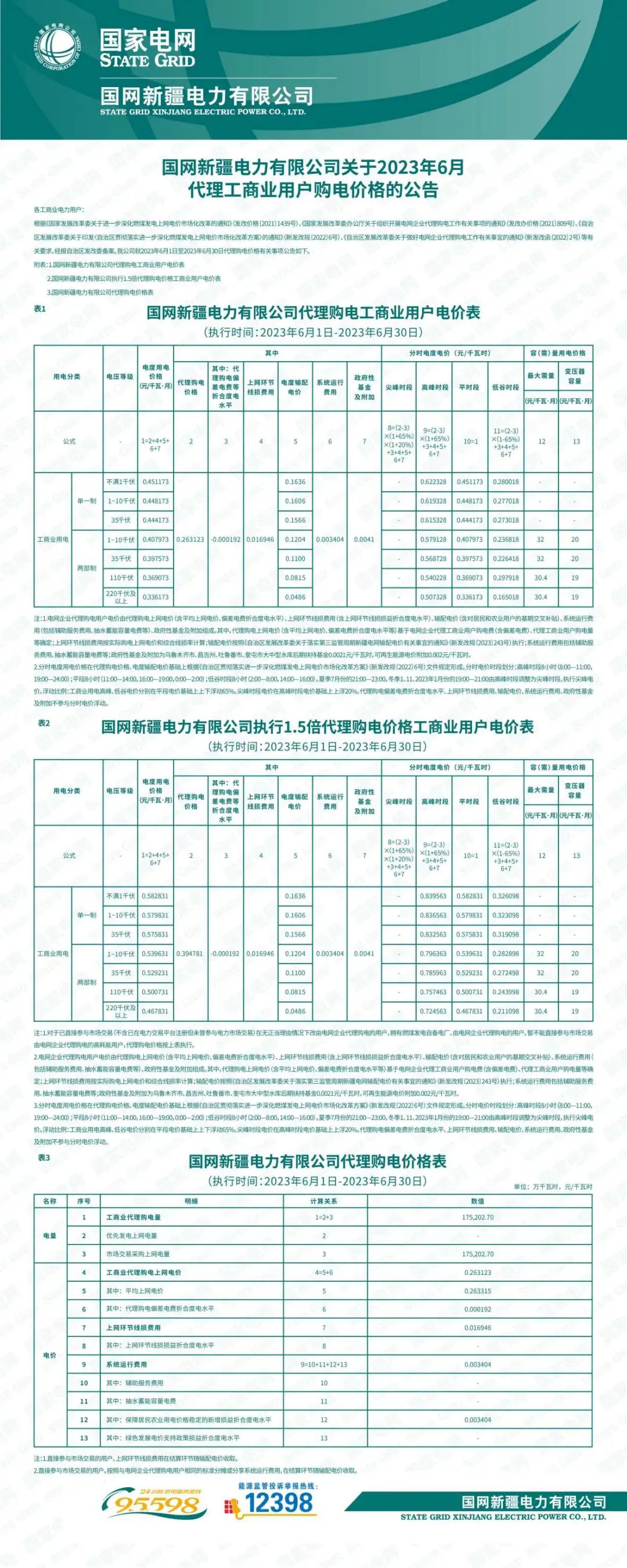 2023年6月全国峰谷电价汇总！广东价差达1.4279元/kWh！