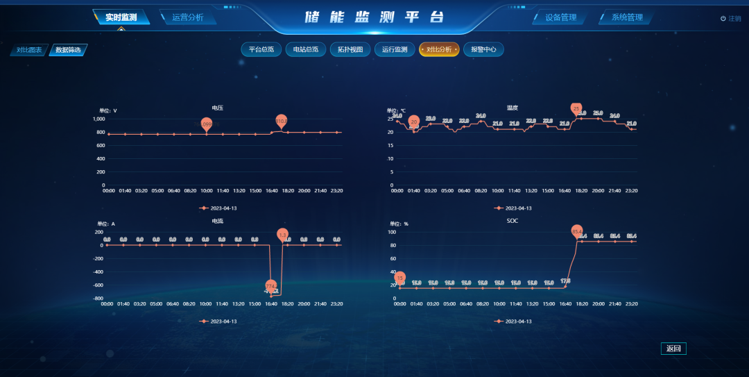 友好协同、共建共享，国网综能服务集团这样做储能