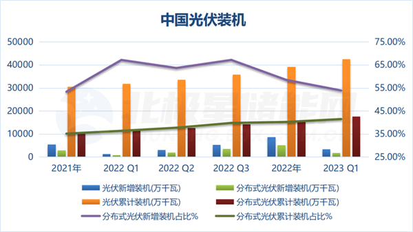 分布式光储一体化趋势下的新挑战！