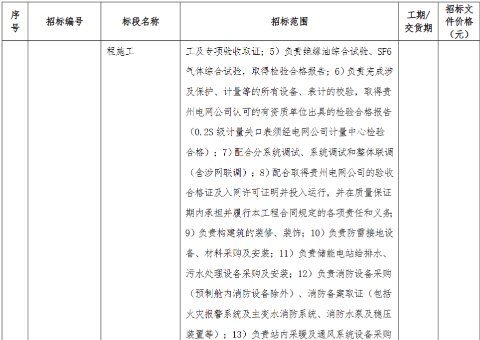 储能招标丨1.5GW/3GWh！国家电投贵州金元10个共享储能项目施工招标