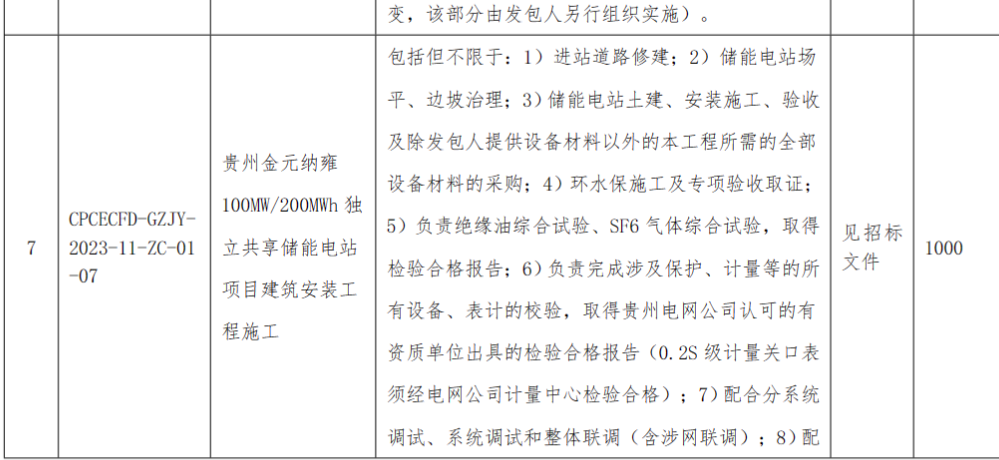 储能招标丨1.5GW/3GWh！国家电投贵州金元10个共享储能项目施工招标