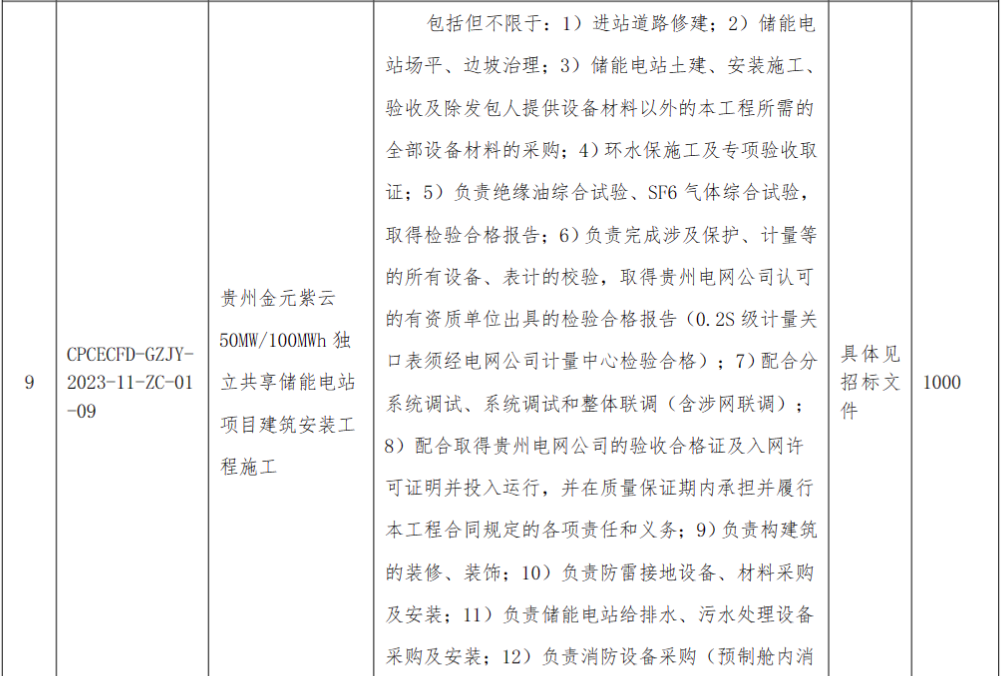 储能招标丨1.5GW/3GWh！国家电投贵州金元10个共享储能项目施工招标