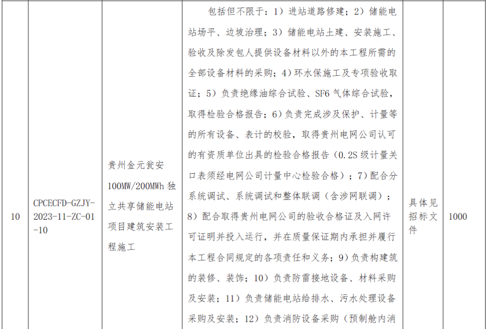 储能招标丨1.5GW/3GWh！国家电投贵州金元10个共享储能项目施工招标