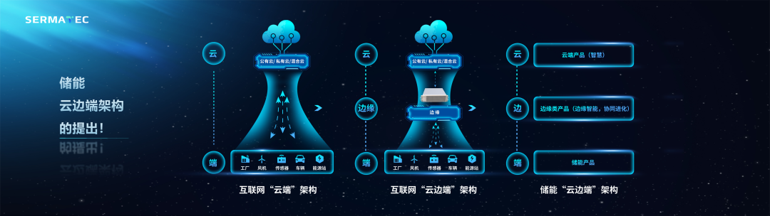 采日能源李峰：储能的本质不是“储”、而是“调”，储能的未来是电力交易！