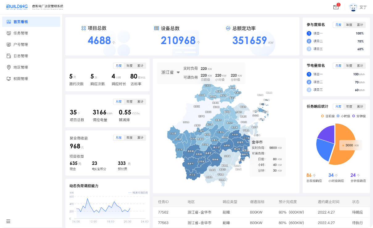 美的楼宇科技亮相碳博会 两大数智平台应对“双碳”新变局