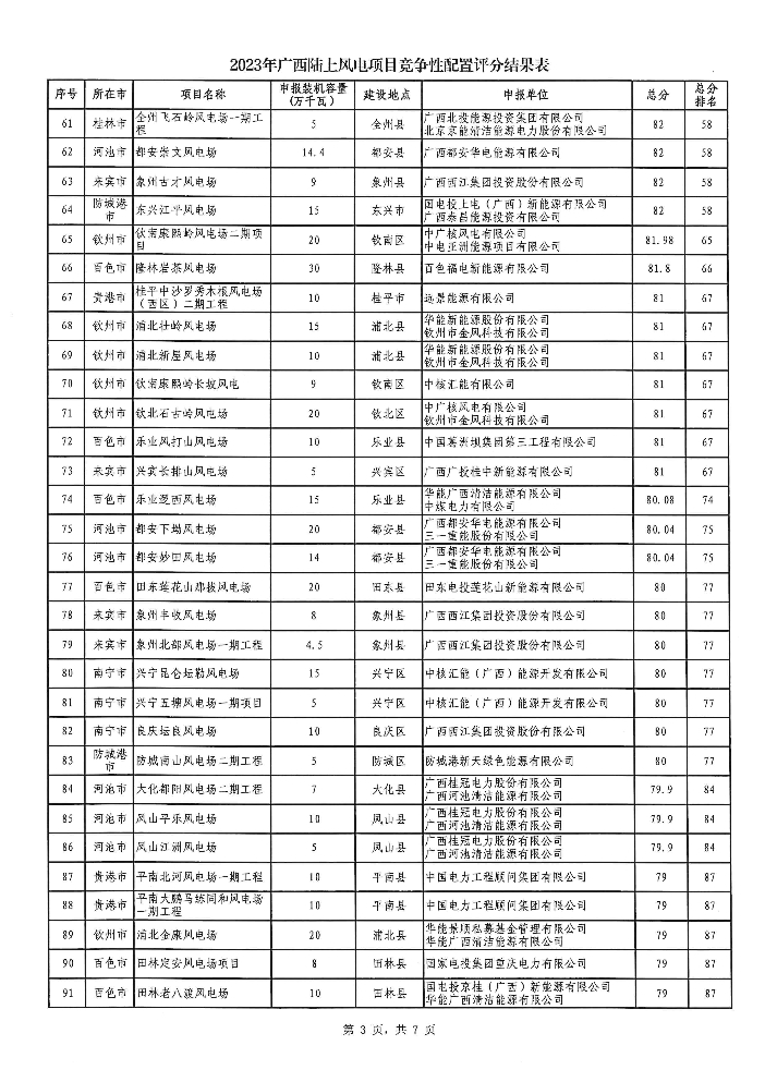 广西2023年风电光伏项目竞配公示：预计配建储能5.4GWh！