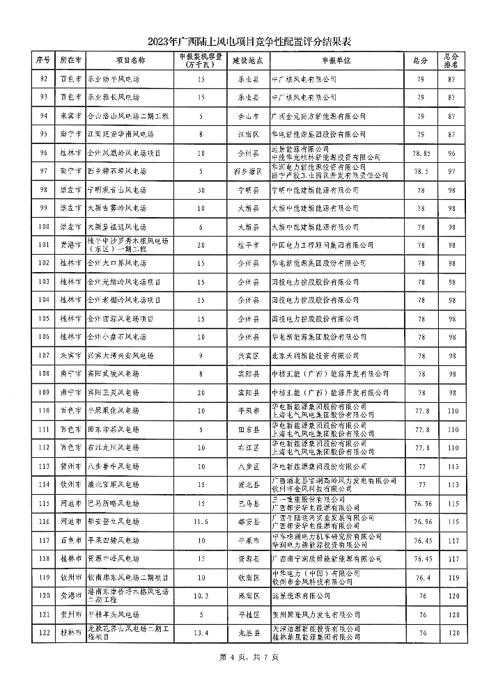 广西2023年风电光伏项目竞配公示：预计配建储能5.4GWh！