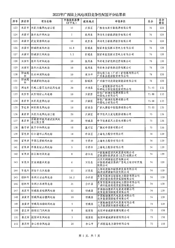 广西2023年风电光伏项目竞配公示：预计配建储能5.4GWh！