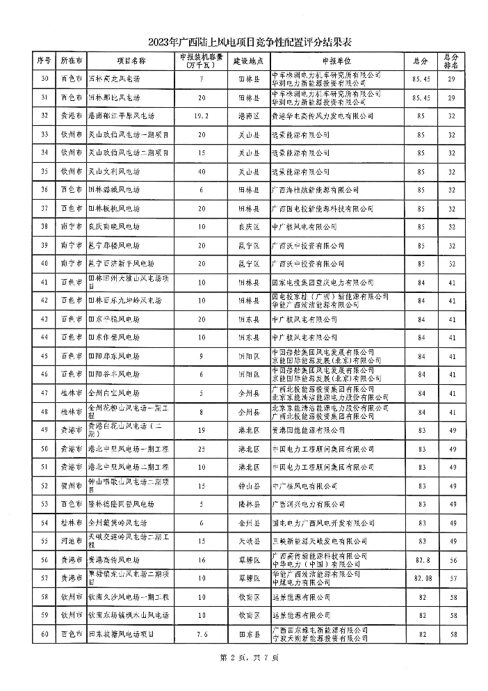 广西2023年风电光伏项目竞配公示：预计配建储能5.4GWh！