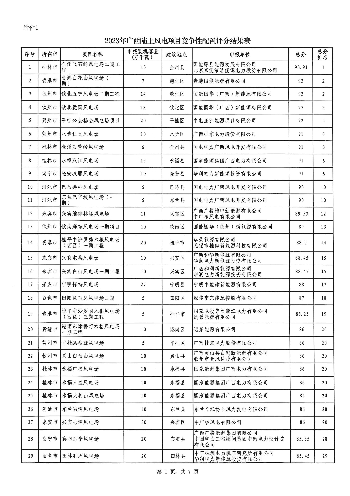 广西2023年风电光伏项目竞配公示：预计配建储能5.4GWh！