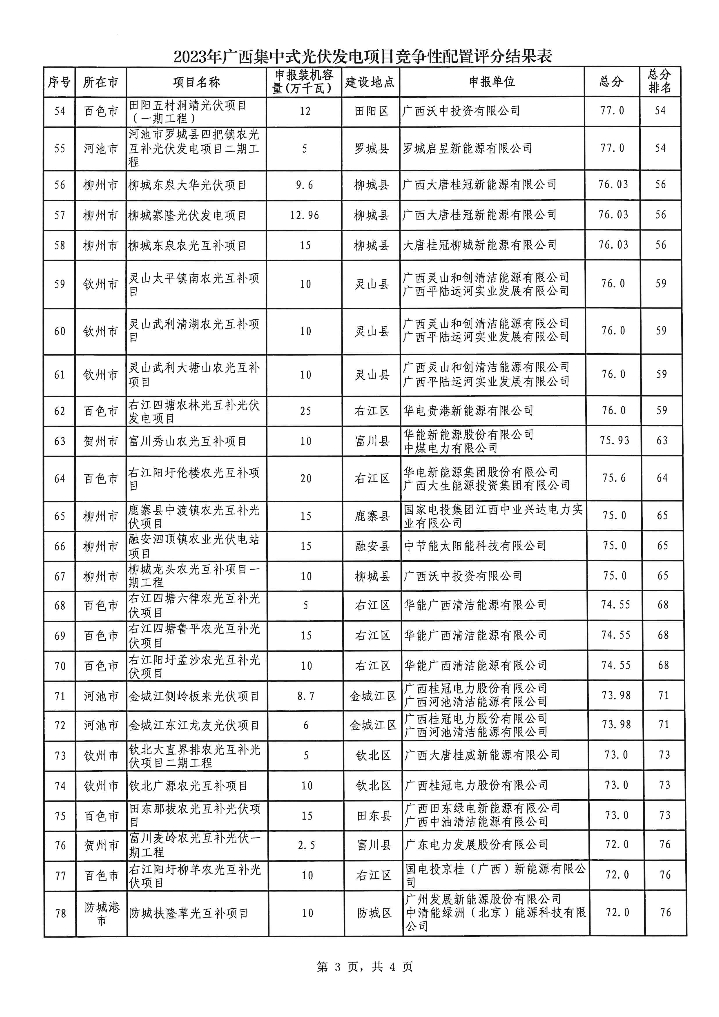 广西2023年风电光伏项目竞配公示：预计配建储能5.4GWh！