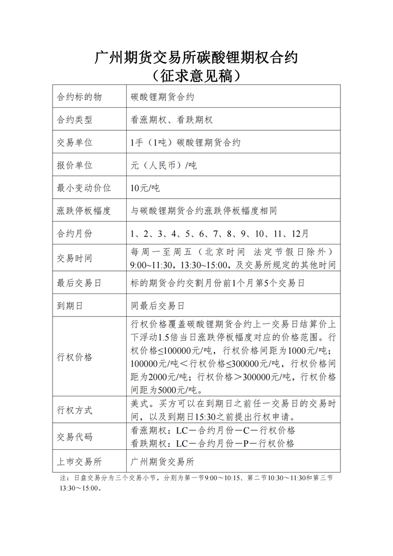 涨跌幅±4%！碳酸锂期货期权规则征求意见！