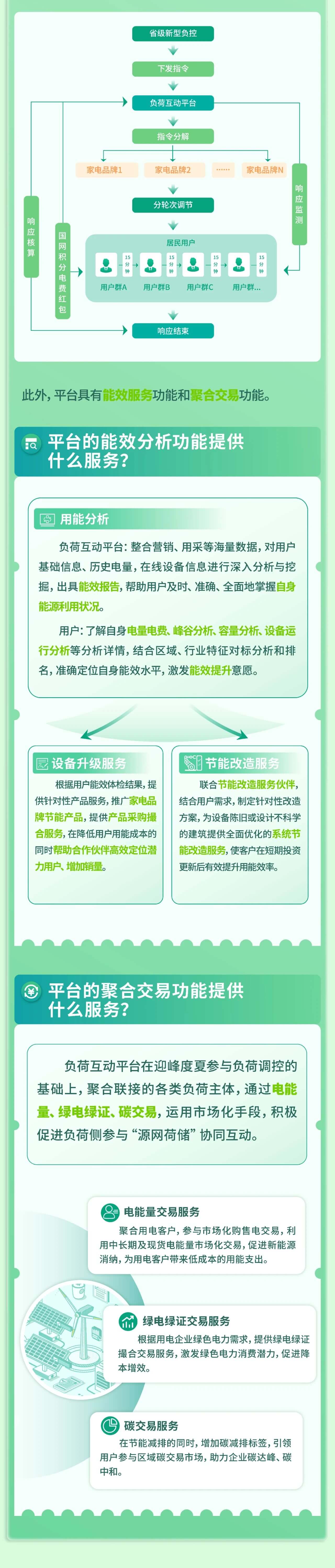 一图读懂丨负荷互动平台来了！国网数科、中国电科院联合发布！