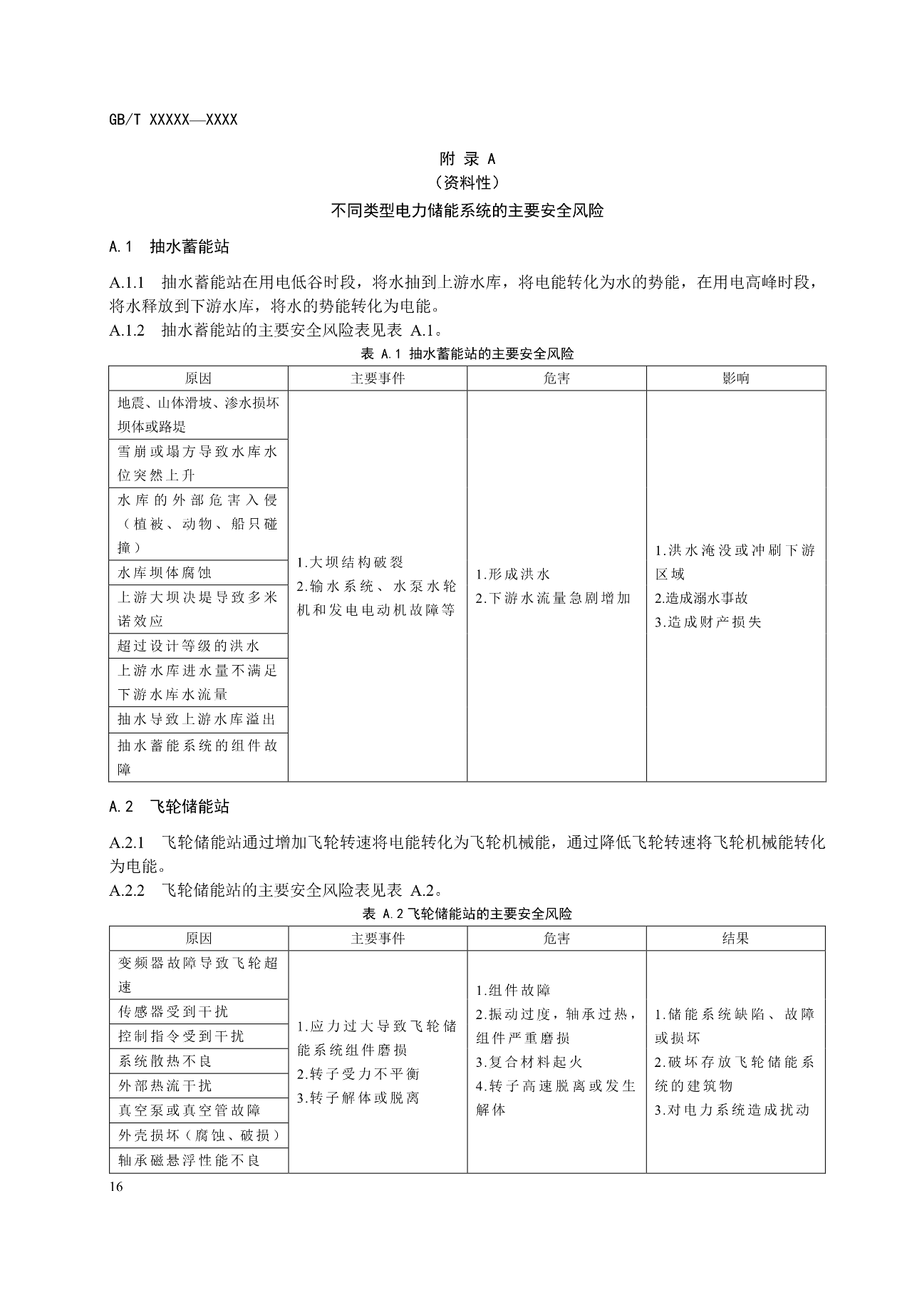 国标《电力储能系统 并网储能系统安全通用规范》征求意见！
