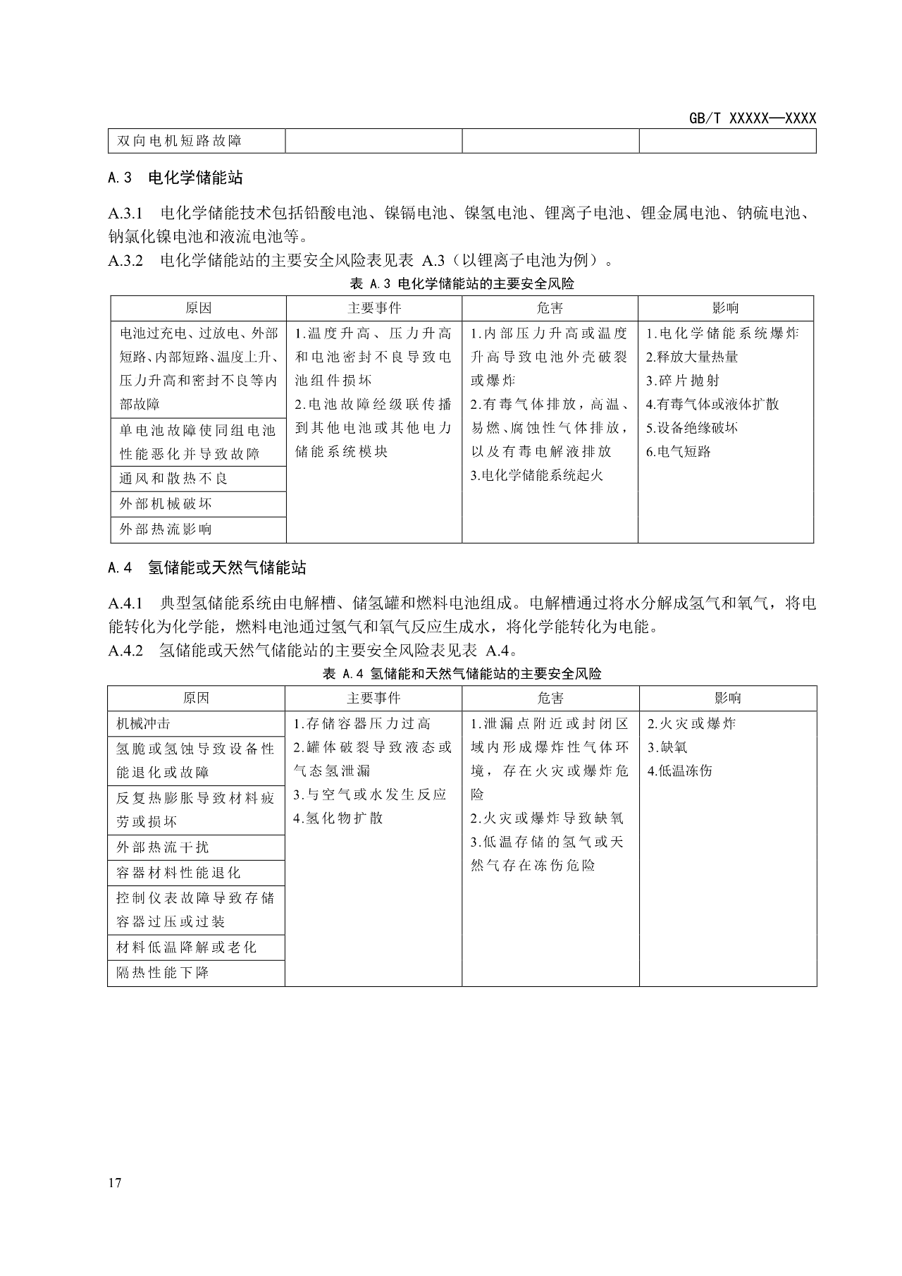 国标《电力储能系统 并网储能系统安全通用规范》征求意见！