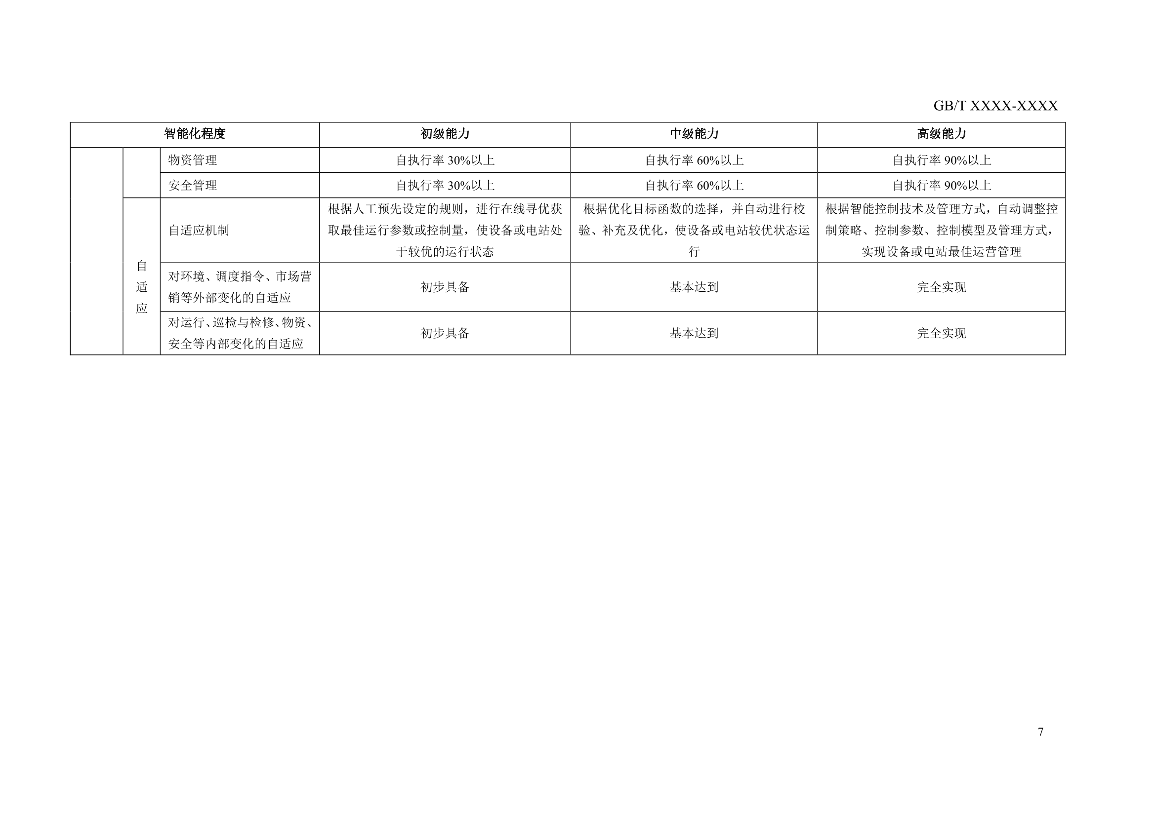 国家标准《 智能电化学储能电站技术导则》征求意见！