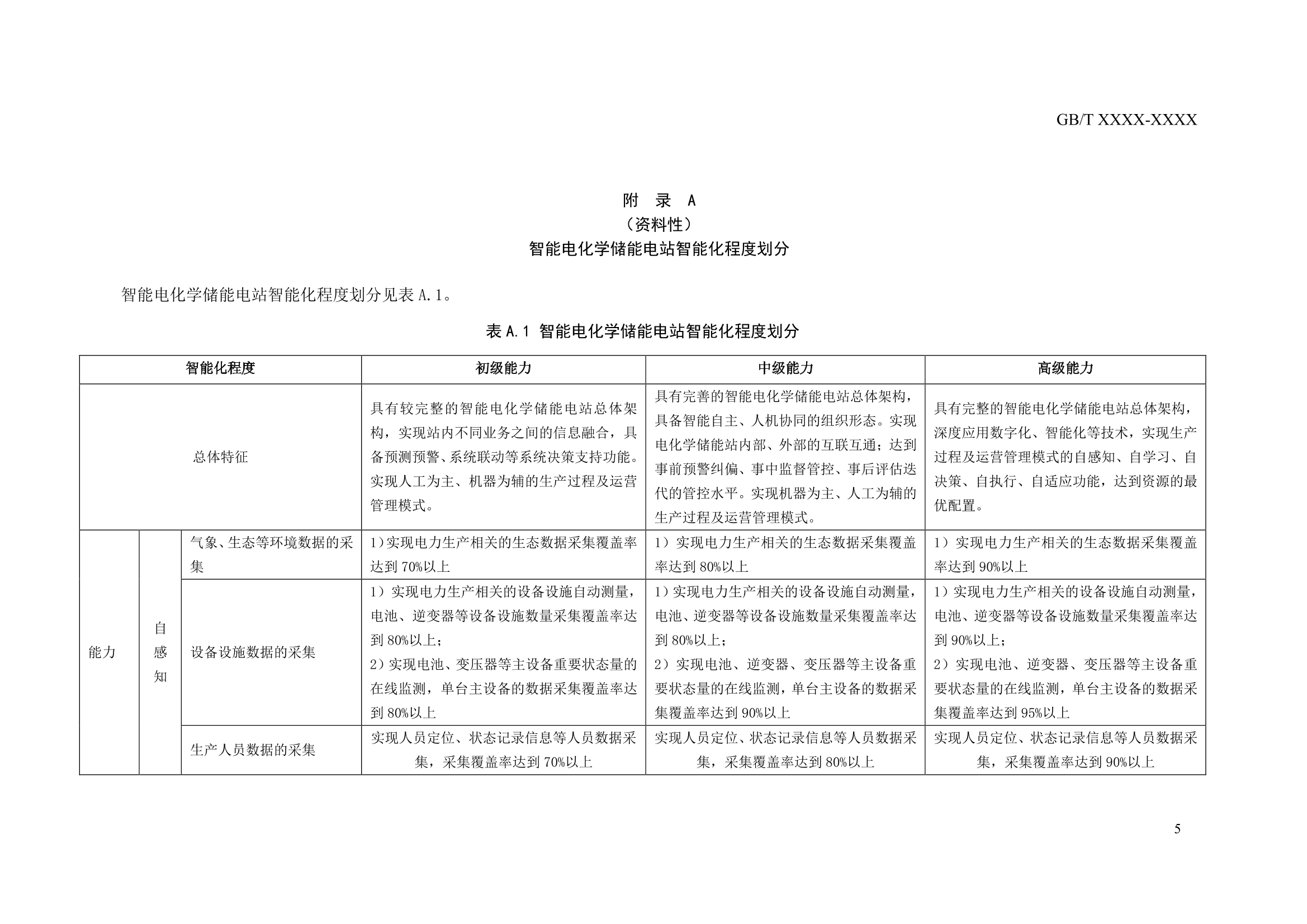 国家标准《 智能电化学储能电站技术导则》征求意见！