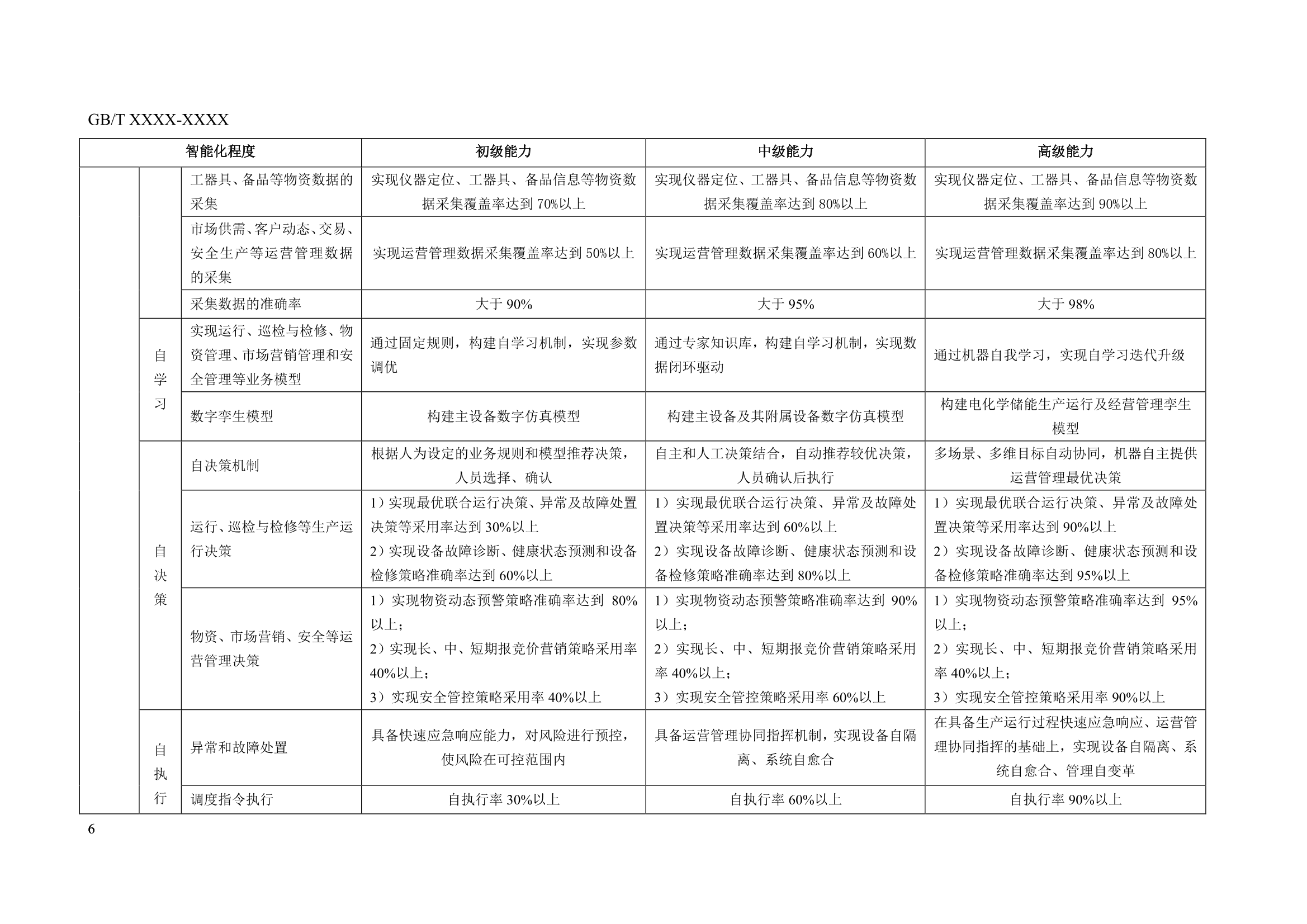 国家标准《 智能电化学储能电站技术导则》征求意见！