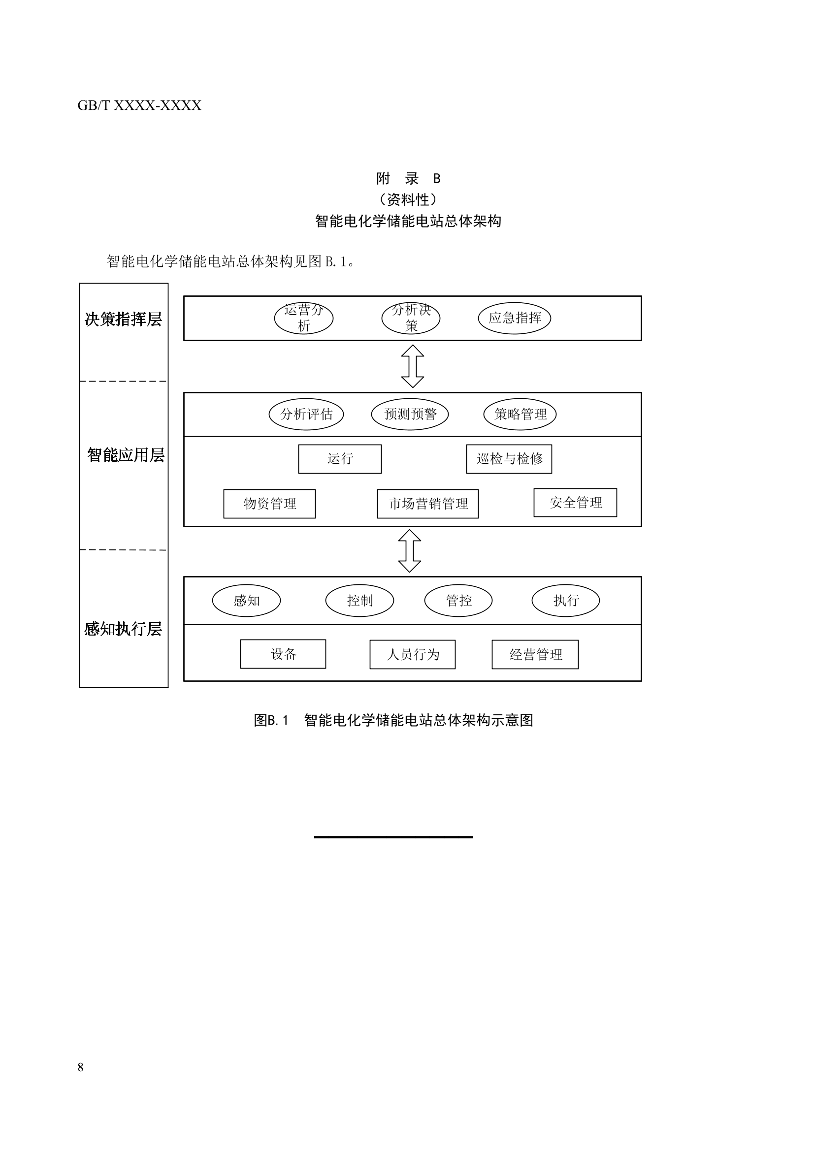 国家标准《 智能电化学储能电站技术导则》征求意见！