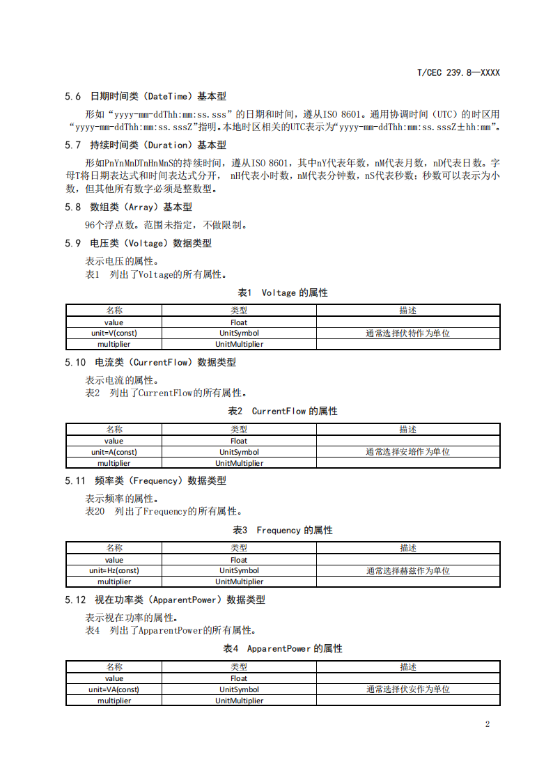 事关市场交易！分散式储能参与电力需求响应信息模型标准征求意见！